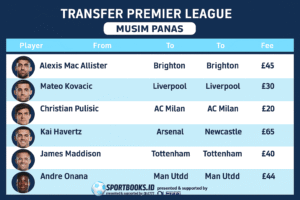 Transfer Premier League